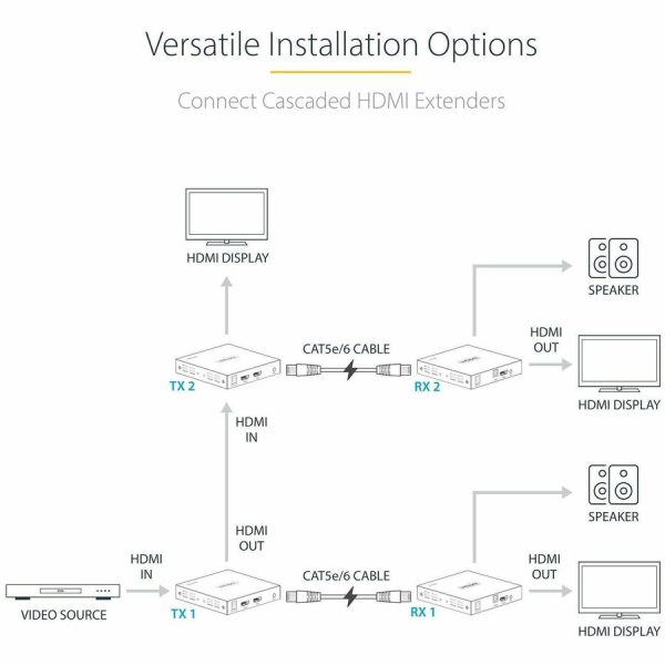 StarTech.com 4K HDMI Extender Over CAT5/CAT6 Cable, 4K 60Hz Video Extender Up to 230ft (70m), HDMI Over Ethernet Cabling, S/PDIF Audio Out - Image 7
