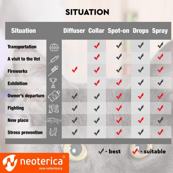 Calming Cat Diffuser Refill & Anti Anxiety Pet Products   Feline Calm Pheromones & Cats Comfort   Stress Relief Help with Pee New Zone Aggression Fighting with Dogs & Behavior Control - Image 7