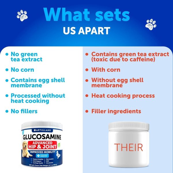 Glucosamine for Dogs   Hip and Joint Supplement for Dogs with Arthritis   Chews with Chondroitin Hemp Oil MSM   Canine Joint Pain Relief Health   Mobility Support for Large Breeds   120 Soft Treats - Image 3