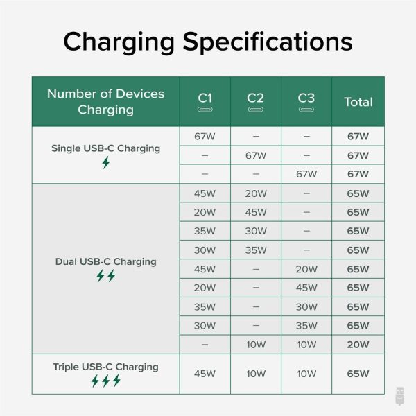 Plugable 67W USB C Power Strip, USBC Charging Station Extension Cord with Multiple Outlets - Image 7