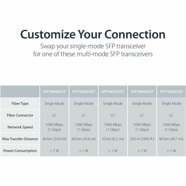 StarTech.com Gigabit Ethernet Copper-to-Fiber Media Converter - SM LC - 10 km - Ethernet Media Converter - GbE Converter - Image 5