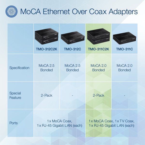 TRENDnet Ethernet Over Coax Adapter,(2-Pack), Backward Compatible with MoCA 2.0, Gigabit LAN Port, Supports Net Throughput Up to 1Gbps, Supports Up to 16 Nodes on One Network, Black, TMO-311C2K - Image 2