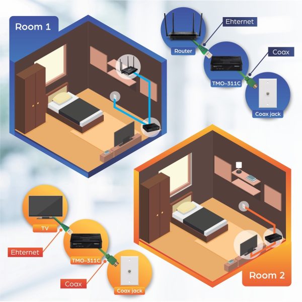 TRENDnet Ethernet Over Coax Adapter,(2-Pack), Backward Compatible with MoCA 2.0, Gigabit LAN Port, Supports Net Throughput Up to 1Gbps, Supports Up to 16 Nodes on One Network, Black, TMO-311C2K - Image 4