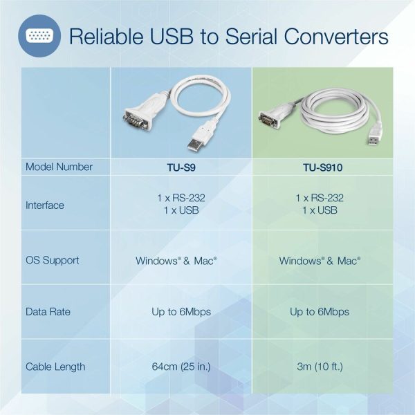 TRENDnet USB to Serial Adapter, TU-S910, 3m (10 Feet), USB to RS-232 Serial Converter, Windows and Mac Compatible, White - Image 2
