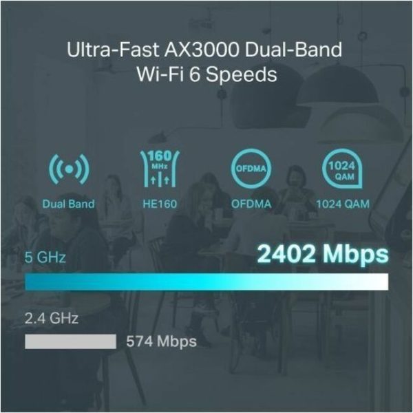 TP-Link ER706W Wi-Fi 6 IEEE 802.11 a/b/g/n/ac/ax Ethernet Wireless Router - Image 3