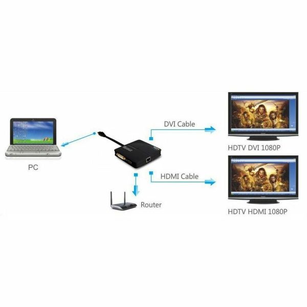 Plugable USB 3.0 Universal Mini Laptop Docking Station for Windows and Mac - Image 2