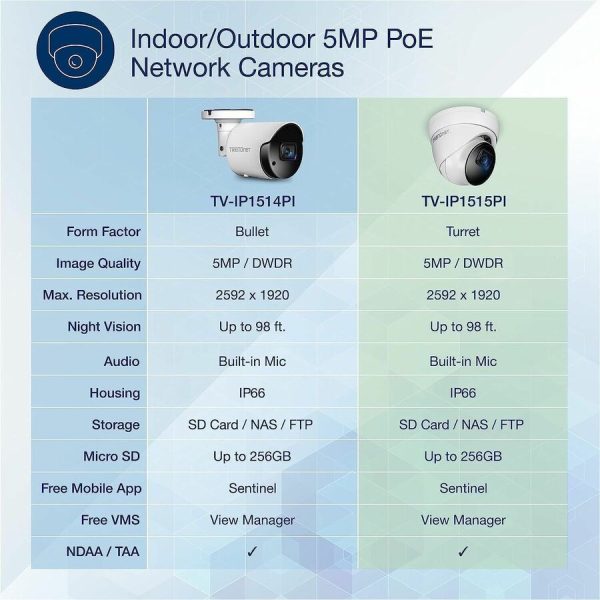 TRENDnet Indoor Outdoor 5MP H.265 PoE IR Fixed Turret Network Camera, IP66 Rated Housing, IR Night Vision up to 30m (98 ft.), Security Surveillance Camera, microSD Card Slot, White, TV-IP1515PI - Image 4