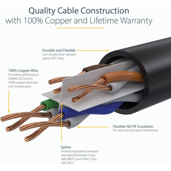 StarTech.com 6in (15cm) CAT6 Ethernet Cable, LSZH (Low Smoke Zero Halogen) 10 GbE Snagless 100W PoE UTP RJ45 Black Network Patch Cord, ETL - Image 6