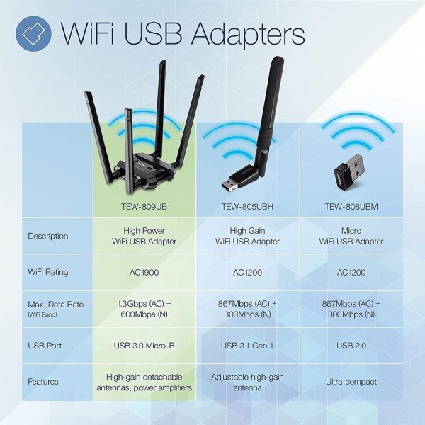 TRENDnet AC1900 High Power Dual Band Wireless USB Adapter, TEW-809UB, Stream 4K HD Video, Windows-Mac OS Compatible, USB 3.0 to USB Type A, Black - Image 6