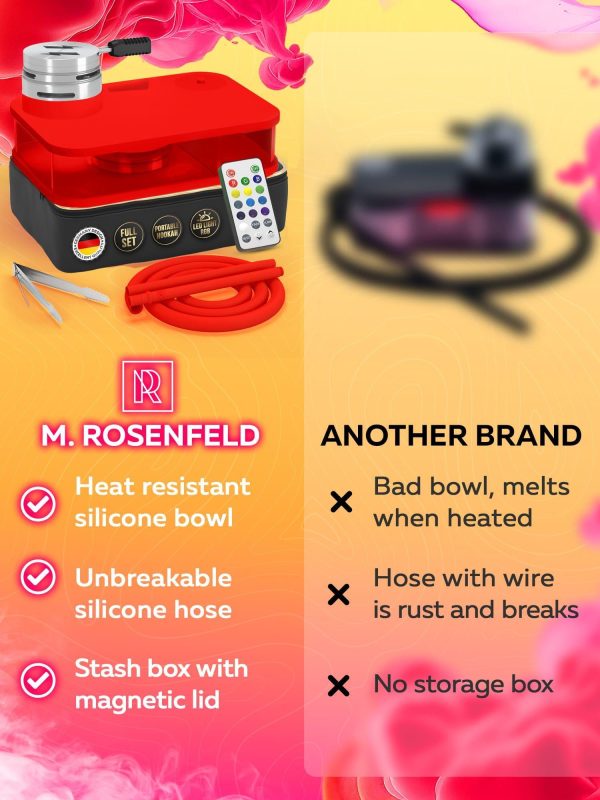 Red Hookah Set   Premium Portable Hookah Set With Everything And Bag - Image 5
