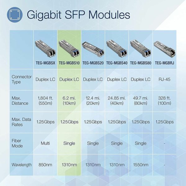 TRENDnet SFP Single-Mode LC Module 4-Pack; TEG-MGBS10/4; For Single Mode Fiber; Distances up to 10km(6.2 Miles); Gigabit SFP; Supports Up to 1.25Gbps; IEEE 802.3z Gigabit Ethernet; Lifetime Protection - Image 4