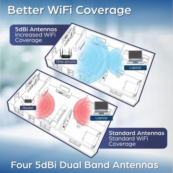 TRENDnet AC1200 Dual Band WiFi Router; TEW-831DR; 4 x 5dBi Antennas; Wireless AC 867Mbps; Wireless N 300Mbps; Business or Home Wireless AC Router for High Speed Internet; MU-MIMO Support - Image 4