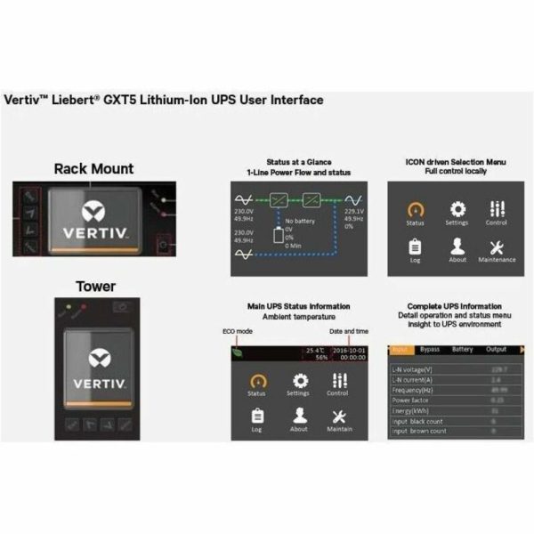 Vertiv Liebert GXT5 Lithium-Ion Online UPS 1500VA/1350W 120V Tower/Rack UPS - Image 2