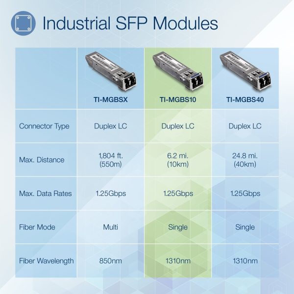 TRENDnet SFP to RJ45 Industrial Single-Mode LC Module (10km); TI-MGBS10; 1000Base-LX Industrial SFP; Compliant with IEEE 802.3z Gigabit Ethernet; Data Rates of up to 1.25Gbps; Lifetime Protection - Image 3