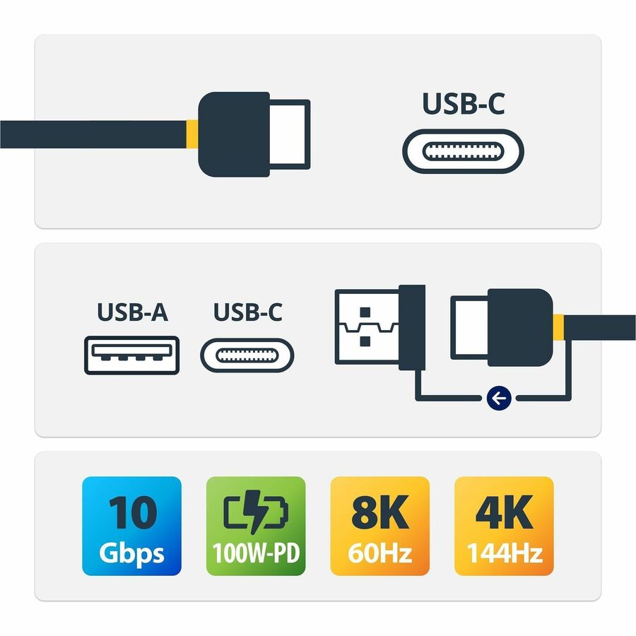 StarTech.com 3ft/1m USB-C Cable with USB-A Adapter Dongle, USB-C to C (10Gbps/PD), USB-A to C (5Gbps), 2-in-1 USB C Cable for Hybrid Dock - Image 2
