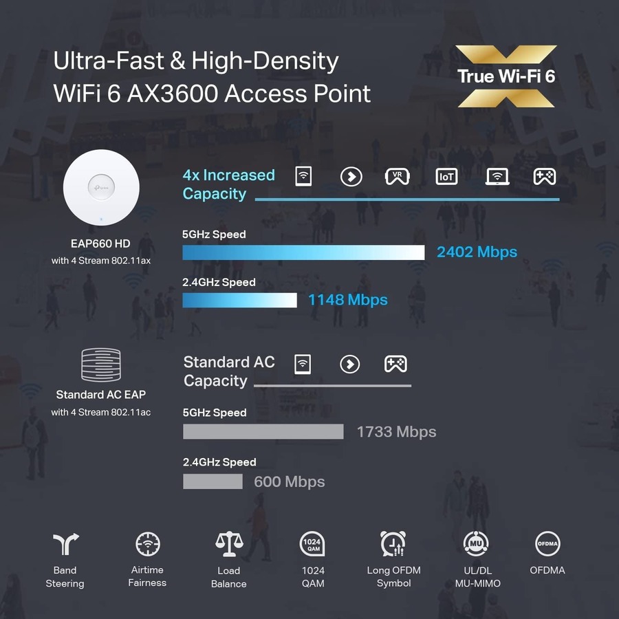 TP-Link EAP660 HD - Omada WiFi 6 AX3600 Wireless 2.5G Access Point for High-Density Deployment - Image 3