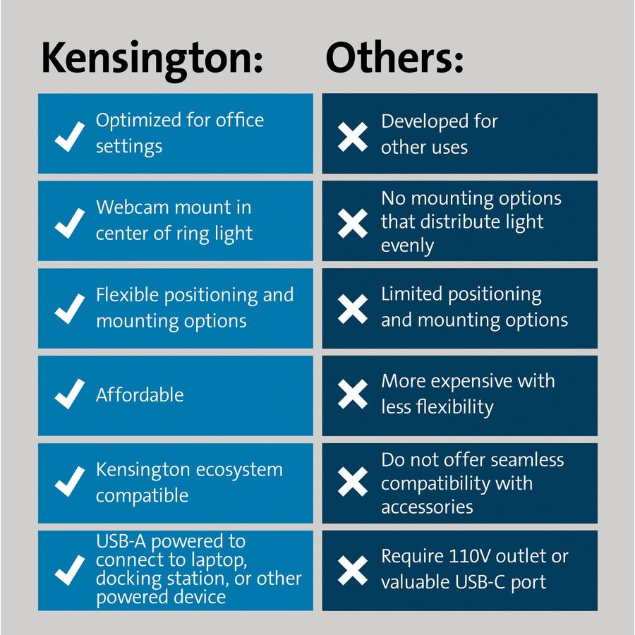 Kensington L1000 Bicolour Ring Light with Webcam Mount - Image 6