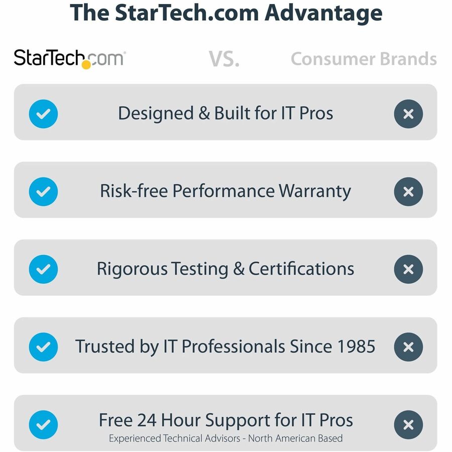 StarTech.com USB C Multiport Adapter, Dual HDMI, 4K 60Hz, 2x 5Gbps USB-A Hub, 100W Power Delivery, GbE, SD/MicroSD, USB C Mini Dock - Image 4