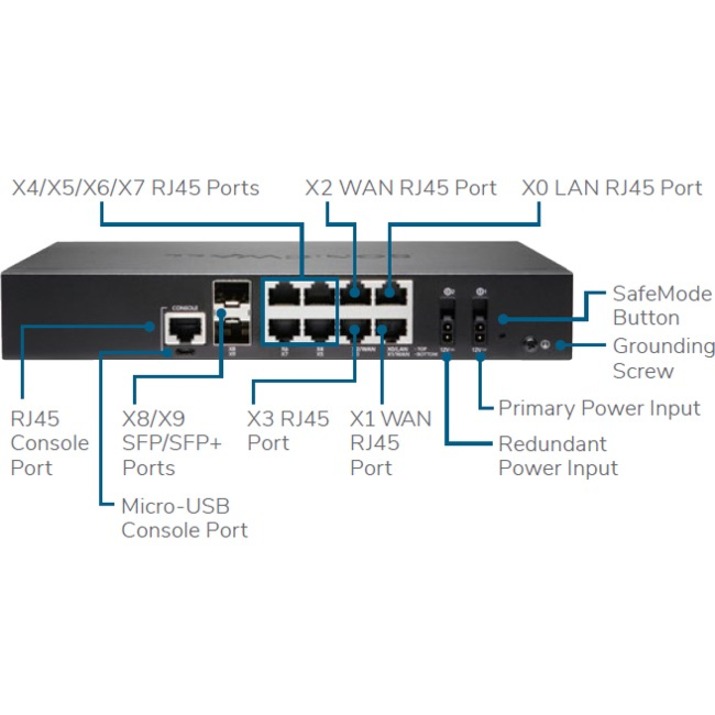 SonicWall TZ670 Network Security/Firewall Appliance - Image 2