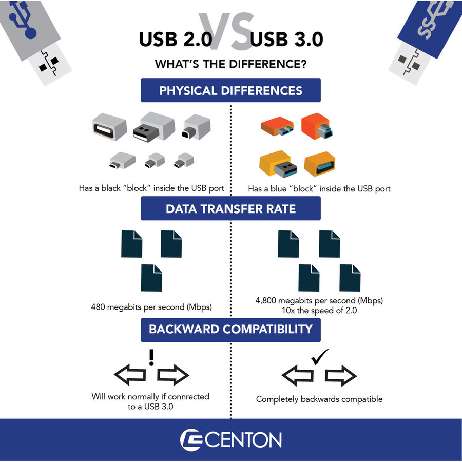 Centon MP Essential USB 3.0 Datastick Sport (Blue) 32GB - Image 2