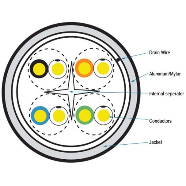 Black Box GigaTrue Cat.6a (F/UTP) Network Cable - Image 3