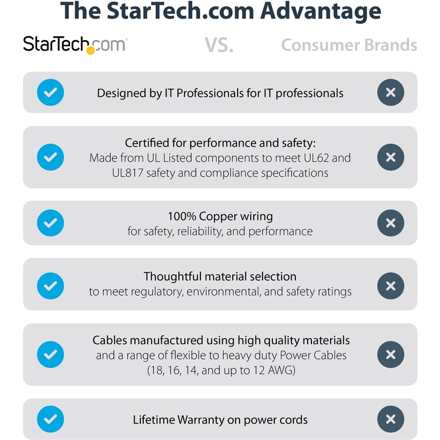 StarTech.com Power Extension Cable - 125V AC - 15A - 6ft - Black - Image 6