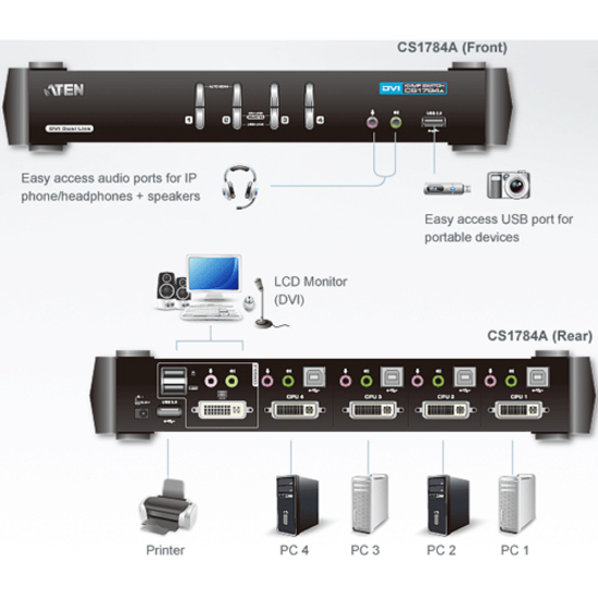 ATEN CubiQ CS1784A KVM Switch - Image 2